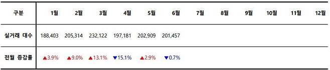 2023년 월별 중고차 실거래 대수. 출처=카이즈유데이터연구소