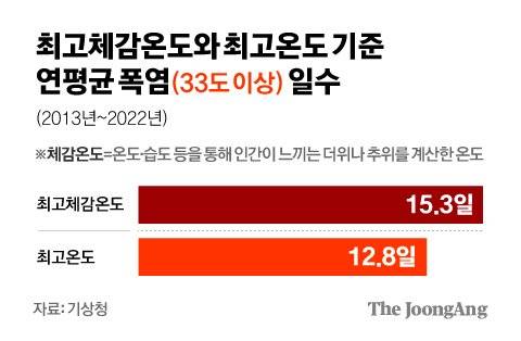 차준홍 기자