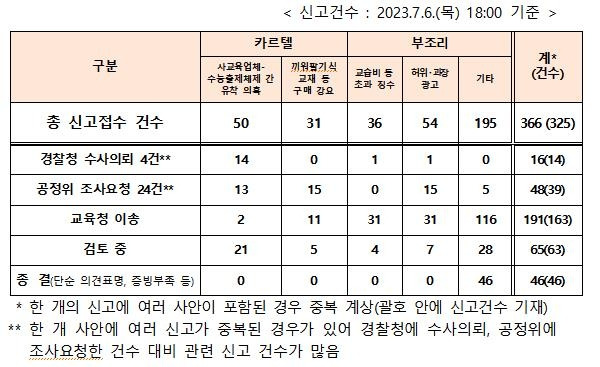 [교육부 제공]