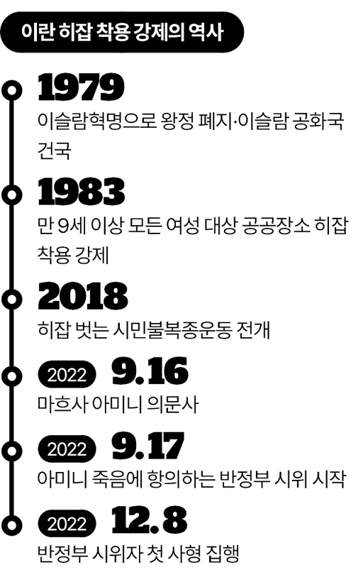 이란 히잡 착용 강제의 역사. 그래픽=김대훈 기자