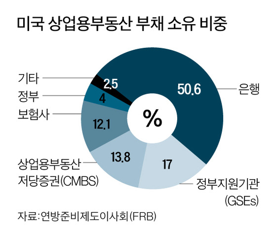 그래픽=남미가 기자 nam.miga@joongang.co.kr