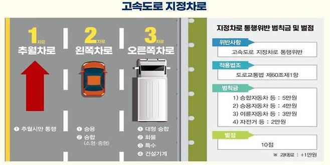 [서울=뉴시스](자료=경찰청 제공). *재판매 및 DB 금지