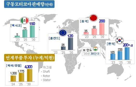 포스코모빌리티솔루션의 구동모터코어 글로벌 전략. 포스코인터내셔널 제공