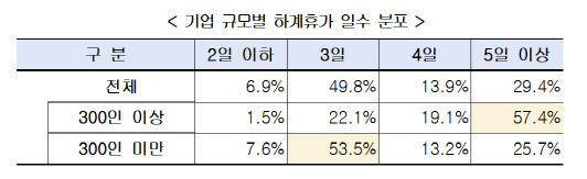 (표=경총)