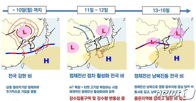 10~15일 한반도 주변 기압계 양상(기상청 제공) ⓒ 뉴스1