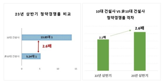 자료 더피알