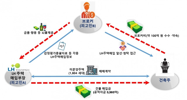 범행 개요. 인천지검 제공