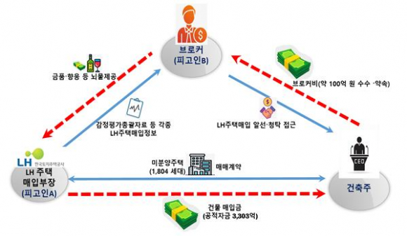 범행 관계도. 인천지방검찰청 제공