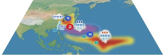 여름철 엘니뇨 발달과 우리나라 여름철 강수량 영향 기상청 제공