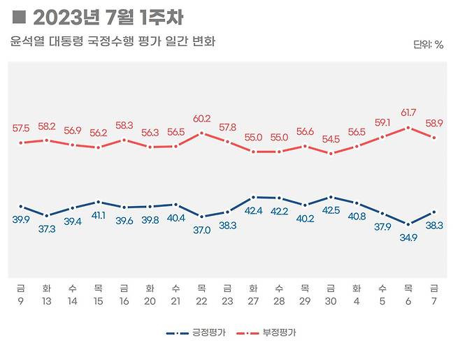 리얼미터 자료화면 캡쳐