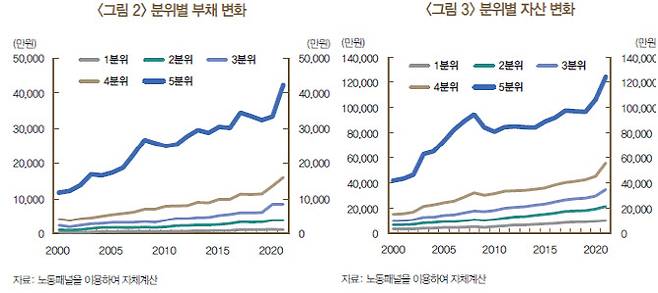 출처=한국은행