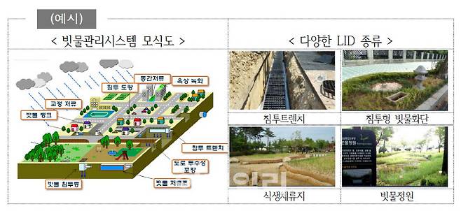 (자료=서울시)