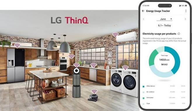 LG전자 가전 에너지 모니터링 서비스.[사진제공=LG전자]