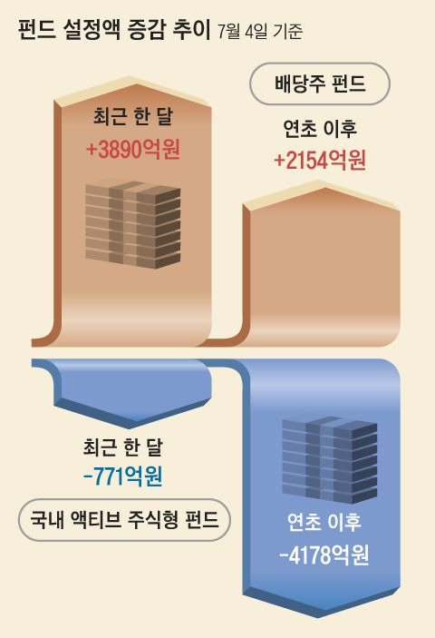 그래픽=양인성