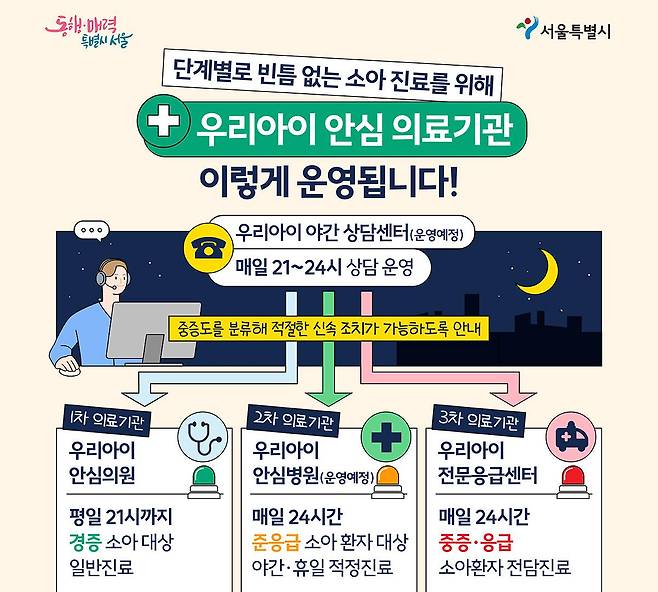 서울특별시는 7월부터 우리아이 야간 상담센터를 비롯한 야간 소아의료체계를 운영합니다. 출처=서울시