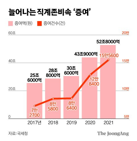 김영희 디자이너