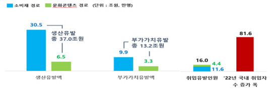 clip20230710092259 한경연 추산