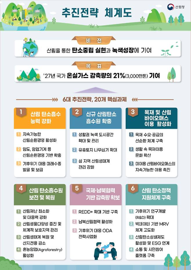 산림청 제공