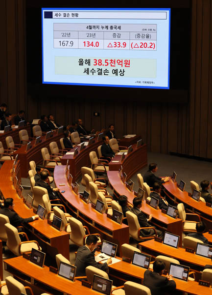 지난 6월 13일 열린 국회 본회의에서 더불어민주당 유동수 의원이 대정부 질문을 하는 도중 올해 세수 결손 예상액이 화면으로 나오고 있다. / 연합뉴스