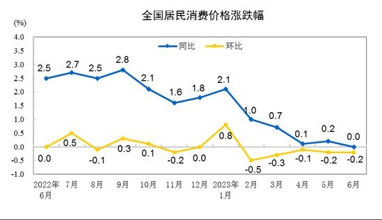 중국 소비자물가지수 추이 [중국 국가통계국 캡처. 재판매 및 DB 금지]