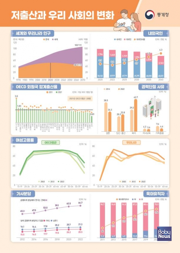 저출산과 우라 사회의 변화. ⓒ통계청