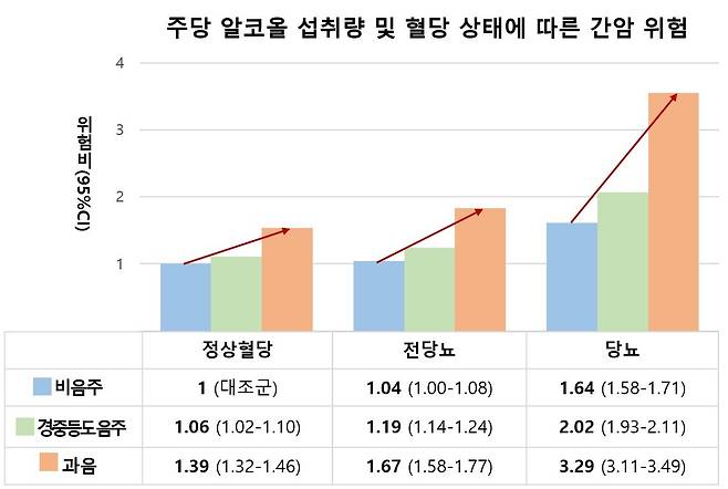 (서울대병원 제공)/뉴스1