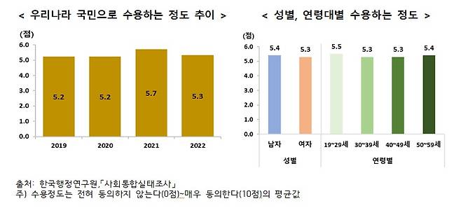 통계청 제공