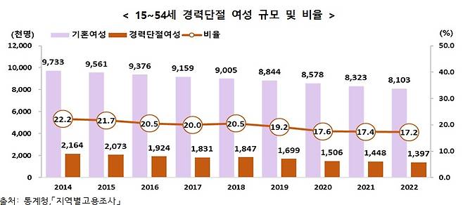 통계청 제공