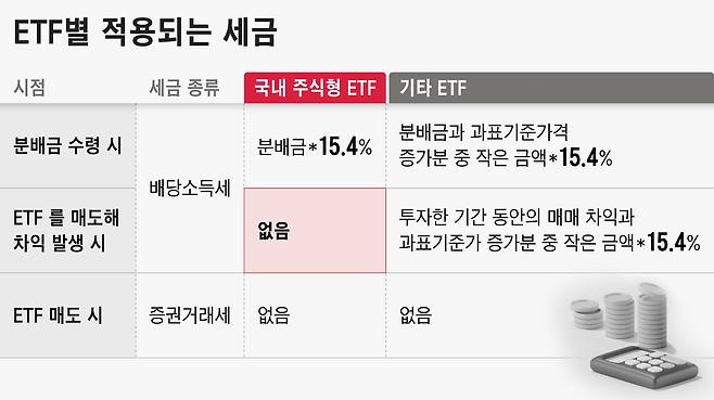 그래픽=정서희