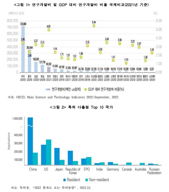 한국경제연구원 제공