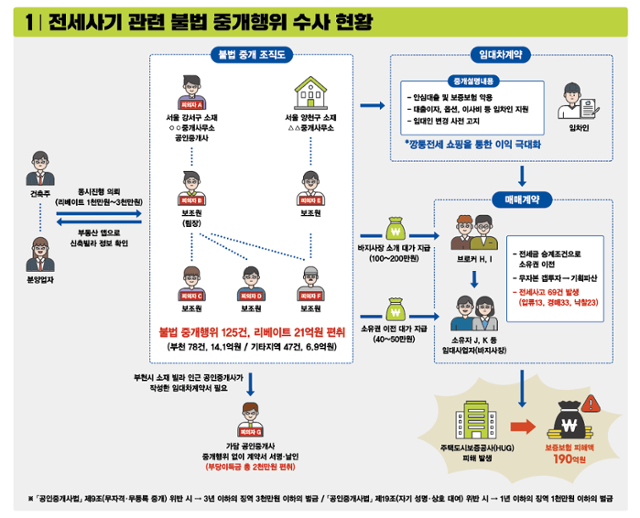 경기도 제공