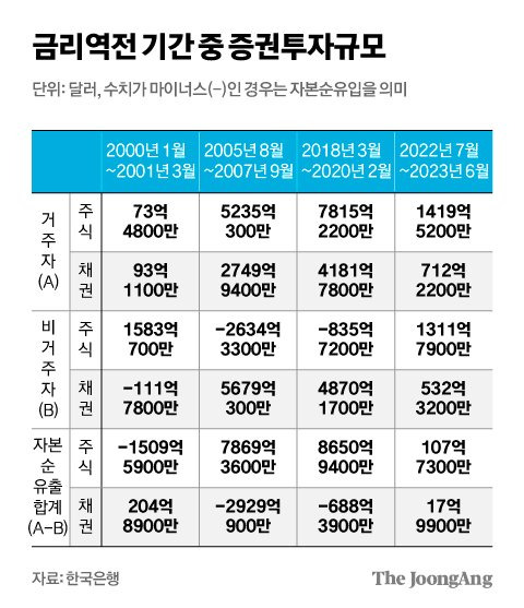 김영희 디자이너