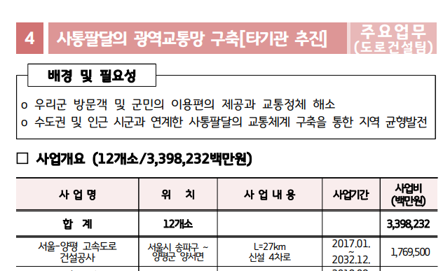 자료 제공 : 양평군의회 최영보 군의원