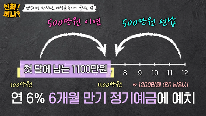 ［신화!머니?］영상 갈무리