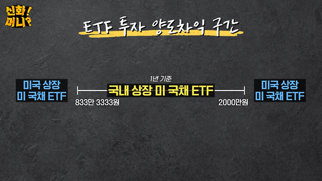 <신화!머니?> 영상 갈무리