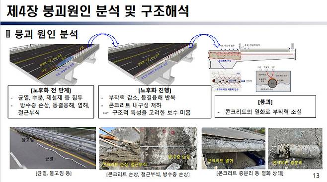 [국토교통부 제공]