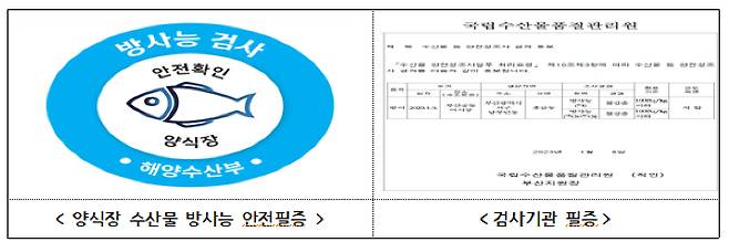 양식장 수산물 방사능 안전필증과 검사기관 필증. 전라남도 제공