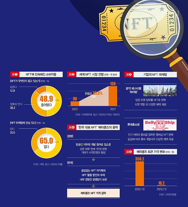 [일러스트=게티이미지뱅크·더스쿠프 포토]