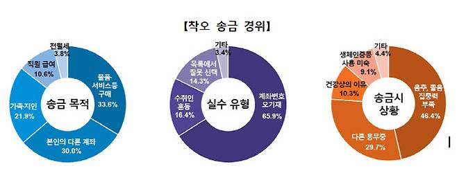 (자료=예보)