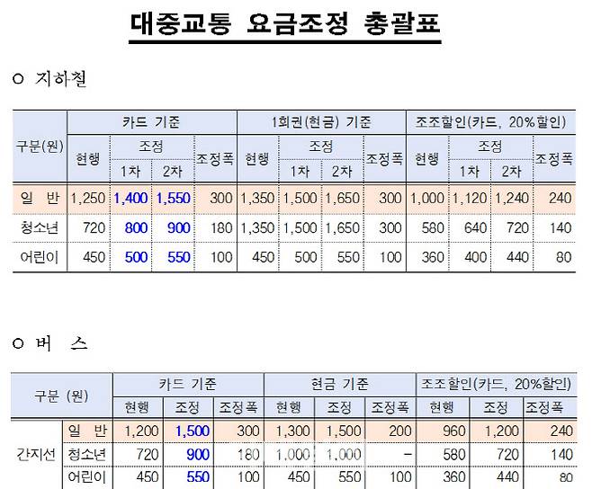 (자료=서울시)