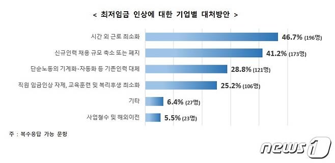 한국무역협회 '노동환경 변화가 수출 중소기업에 미치는 영향과 시사점' 연구보고서(연구보고서 갈무리)