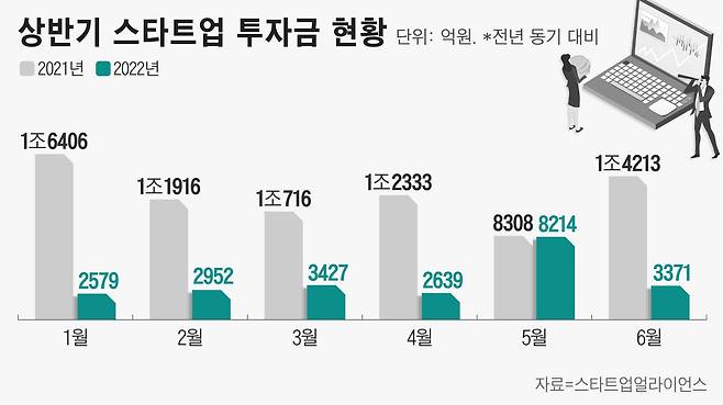 그래픽=정서희