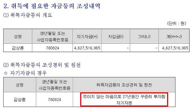 10일 김상훈씨가 금융감독원 전자공시스템에 게시한 주식등의대량보유상황보고서. /금융감독원