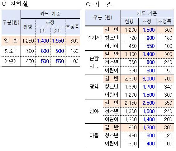 서울시 제공