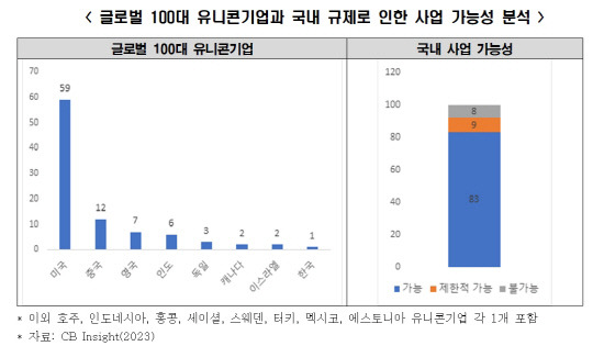 한국경제연구원 제공