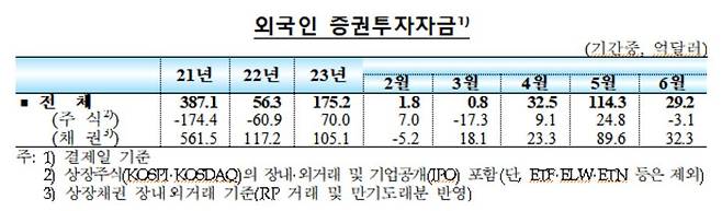 [한국은행 제공]