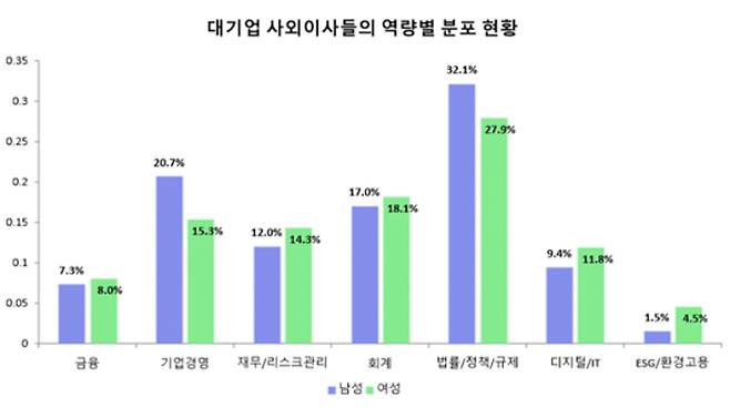 더스인덱스 제공