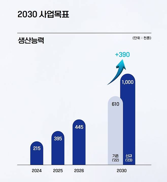 (자료제공=포스코퓨처엠)