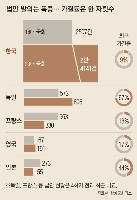 그래픽=양진경