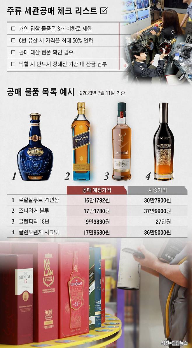 그래픽=정서희